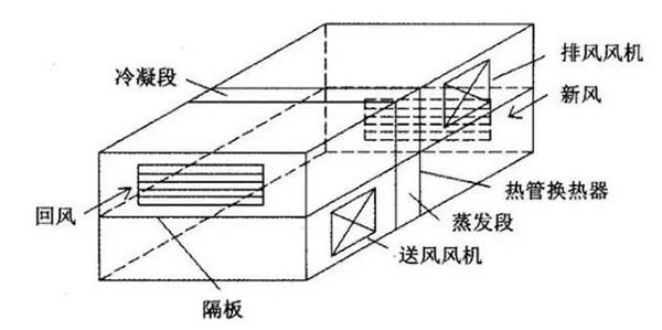 實驗室通風(fēng)系統(tǒng)中所運用的地興二維熱管熱回收技術(shù)0.jpg